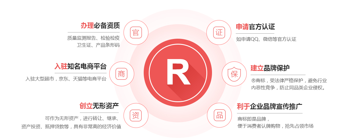 牡丹江商标注册的作用